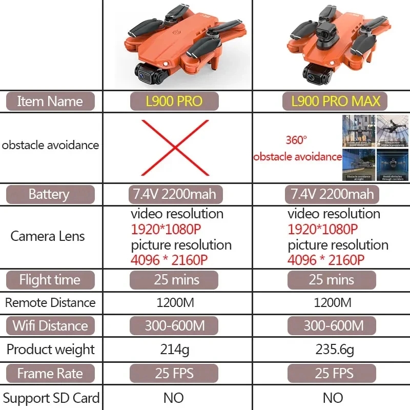 L900 Pro MAX GPS โดรน 4K Profe - Drone Mapping บทวิจารณ์และราคา
